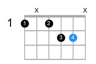C#sus2#5/F Chord